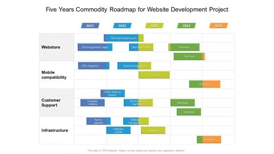 Five Years Commodity Roadmap For Website Development Project Rules