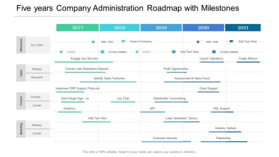 Five Years Company Administration Roadmap With Milestones Guidelines
