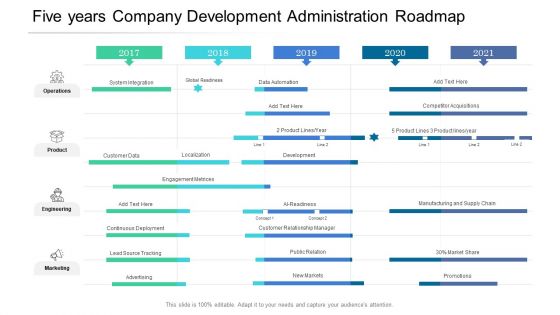 Five Years Company Development Administration Roadmap Sample Five Years Company Development Administration Roadmap Sample
