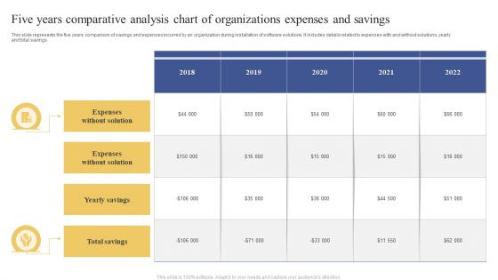 Five Years Comparative Analysis Chart Of Organizations Expenses And Savings Topics PDF Five Years Comparative Analysis Chart Of Organizations Expenses And Savings Topics PDF