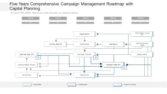 Five Years Comprehensive Campaign Management Roadmap With Capital Planning Structure