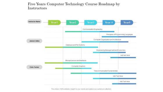 Five Years Computer Technology Course Roadmap By Instructors Background