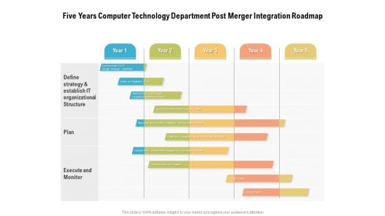 Five Years Computer Technology Department Post Merger Integration Roadmap Slides Five Years Computer Technology Department Post Merger Integration Roadmap Slides