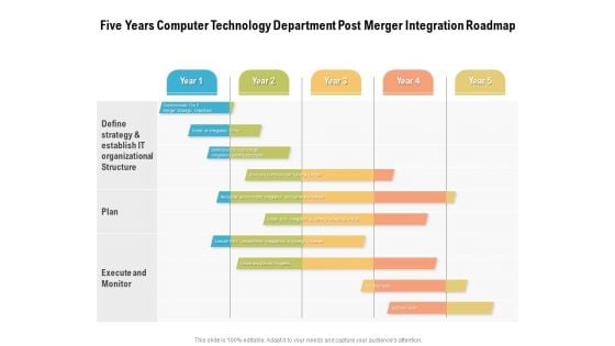 Five Years Computer Technology Department Post Merger Integration Roadmap Slides