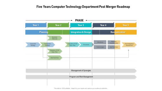 Five Years Computer Technology Department Post Merger Roadmap Topics Five Years Computer Technology Department Post Merger Roadmap Topics