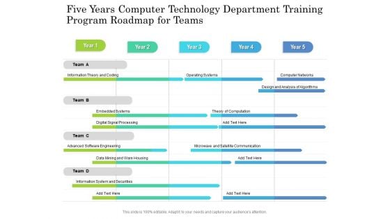 Five Years Computer Technology Department Training Program Roadmap For Teams Microsoft Five Years Computer Technology Department Training Program Roadmap For Teams Microsoft