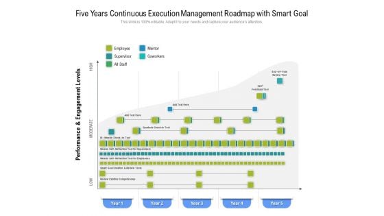 Five Years Continuous Execution Management Roadmap With Smart Goal Template