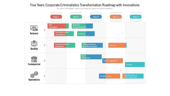 Five Years Corporate Criminalistics Transformation Roadmap With Innovations Designs Five Years Corporate Criminalistics Transformation Roadmap With Innovations Designs