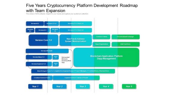 Five Years Cryptocurrency Platform Development Roadmap With Team Expansion Rules