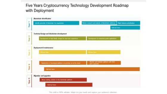 Five Years Cryptocurrency Technology Development Roadmap With Deployment Portrait