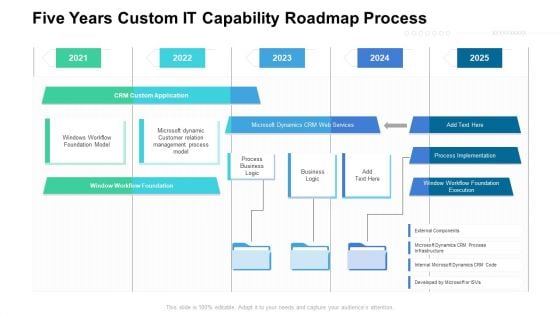 Five Years Custom IT Capability Roadmap Process Background Five Years Custom IT Capability Roadmap Process Background