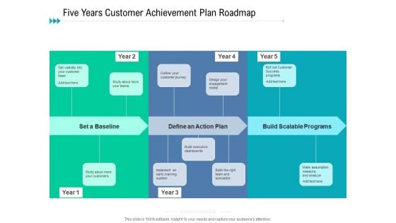 Five Years Customer Achievement Plan Roadmap Demonstration