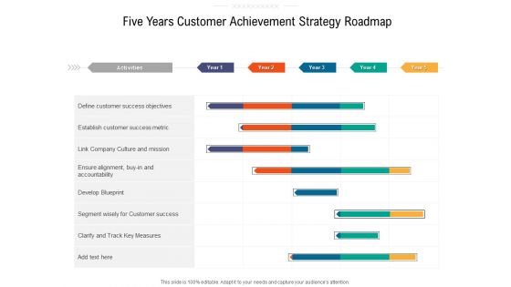 Five Years Customer Achievement Strategy Roadmap Microsoft