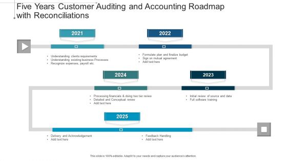 Five Years Customer Auditing And Accounting Roadmap With Reconciliations Microsoft