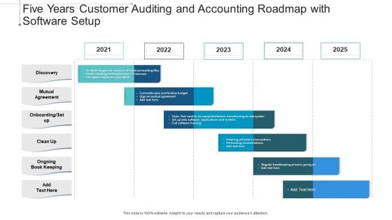 Five Years Customer Auditing And Accounting Roadmap With Software Setup Mockup Five Years Customer Auditing And Accounting Roadmap With Software Setup Mockup