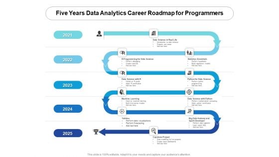 Five Years Data Analytics Career Roadmap For Programmers Pictures