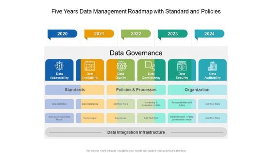 Five Years Data Management Roadmap With Standard And Policies Rules Five Years Data Management Roadmap With Standard And Policies Rules