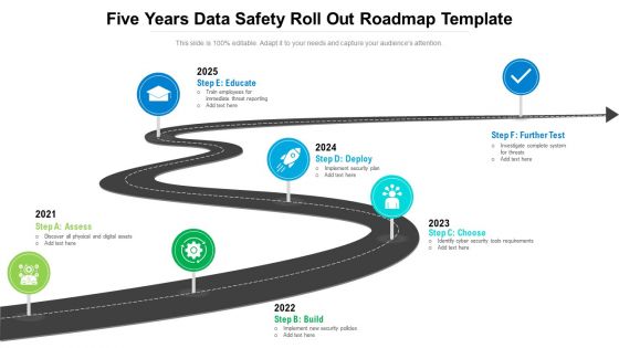 Five Years Data Safety Roll Out Roadmap Template Ideas