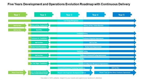 Five Years Development And Operations Evolution Roadmap With Continuous Delivery Introduction