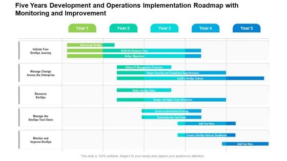 Five Years Development And Operations Implementation Roadmap With Monitoring And Improvement Mockup