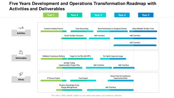 Five Years Development And Operations Transformation Roadmap With Activities And Deliverables Information