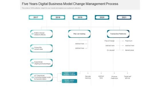 Five Years Digital Business Model Change Management Process Brochure