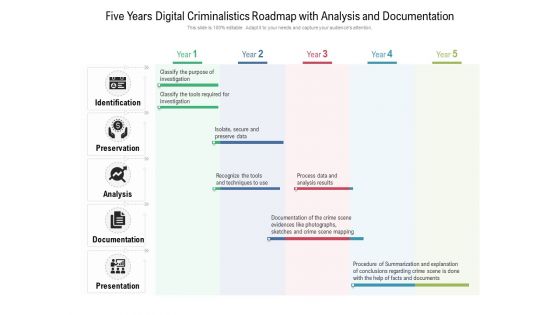 Five Years Digital Criminalistics Roadmap With Analysis And Documentation Professional