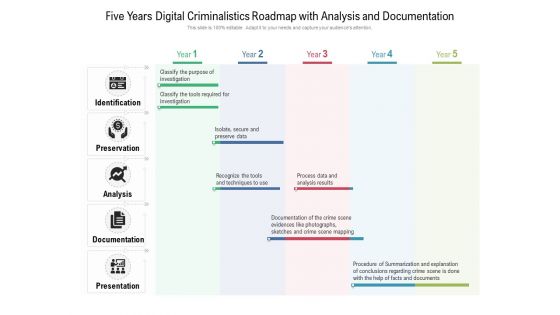 Five Years Digital Criminalistics Roadmap With Analysis And Documentation Professional Five Years Digital Criminalistics Roadmap With Analysis And Documentation Professional