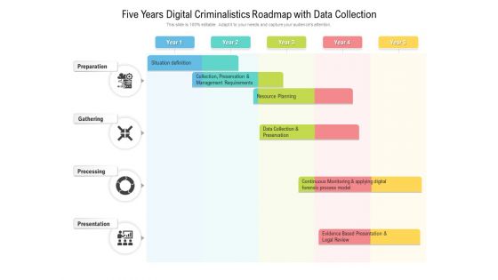 Five Years Digital Criminalistics Roadmap With Data Collection Clipart