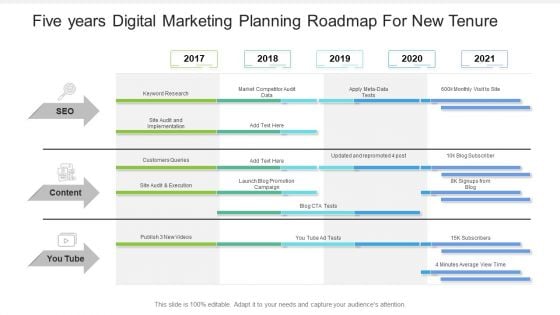 Five Years Digital Marketing Planning Roadmap For New Tenure Slides Five Years Digital Marketing Planning Roadmap For New Tenure Slides