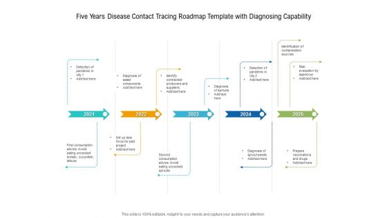 Five Years Disease Contact Tracing Roadmap Template With Diagnosing Capability Sample