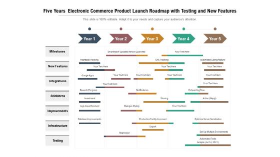 Five Years Electronic Commerce Product Launch Roadmap With Testing And New Features Background