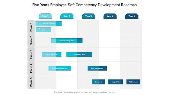 Five Years Employee Soft Competency Development Roadmap Themes
