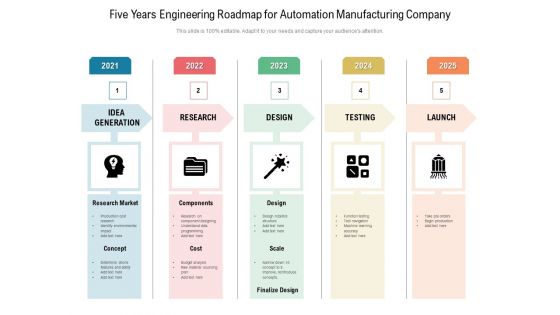 Five Years Engineering Roadmap For Automation Manufacturing Company Slides