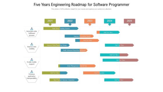 Five Years Engineering Roadmap For Software Programmer Topics