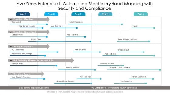 Five Years Enterprise IT Automation Machinery Road Mapping With Security And Compliance Ideas