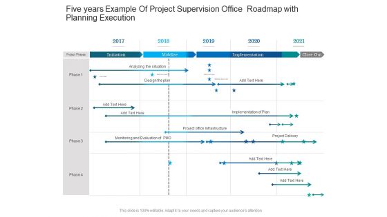 Five Years Example Of Project Supervision Office Roadmap With Planning Execution Ideas