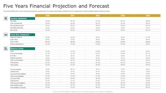 Five Years Financial Projection And Forecast Microsoft PDF