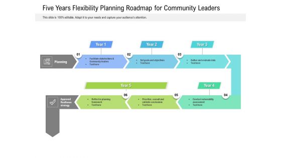Five Years Flexibility Planning Roadmap For Community Leaders Themes
