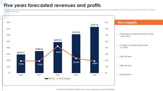 Five Years Forecasted Revenues And Profits Deploying Ecommerce Order Management Software Diagrams PDF