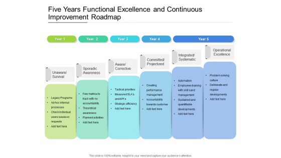 Five Years Functional Excellence And Continuous Improvement Roadmap Diagrams