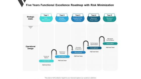 Five Years Functional Excellence Roadmap With Risk Minimization Clipart