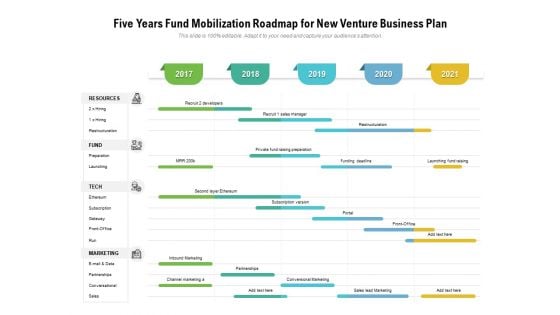 Five Years Fund Mobilization Roadmap For New Venture Business Plan Topics