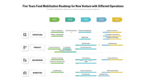 Five Years Fund Mobilization Roadmap For New Venture With Different Operations Background