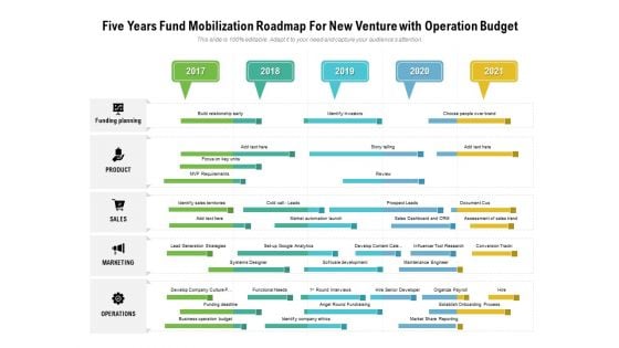 Five Years Fund Mobilization Roadmap For New Venture With Operation Budget Summary