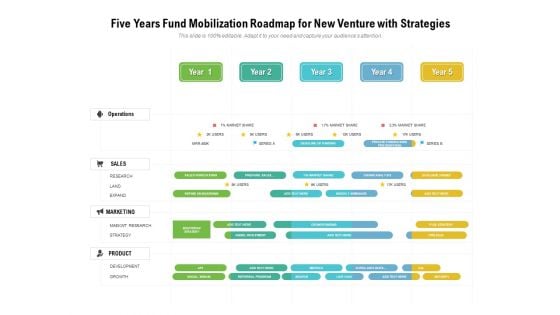 Five Years Fund Mobilization Roadmap For New Venture With Strategies Graphics