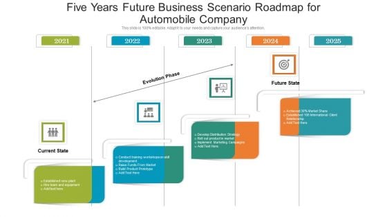 Five Years Future Business Scenario Roadmap For Automobile Company Clipart Five Years Future Business Scenario Roadmap For Automobile Company Clipart