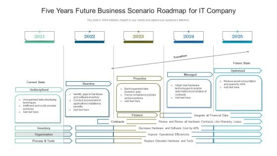 Five Years Future Business Scenario Roadmap For IT Company Summary Five Years Future Business Scenario Roadmap For IT Company Summary