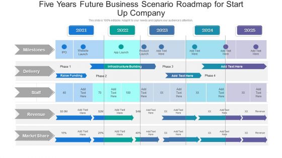 Five Years Future Business Scenario Roadmap For Start Up Company Demonstration