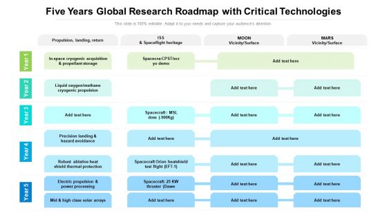 Five Years Global Research Roadmap With Critical Technologies Portrait